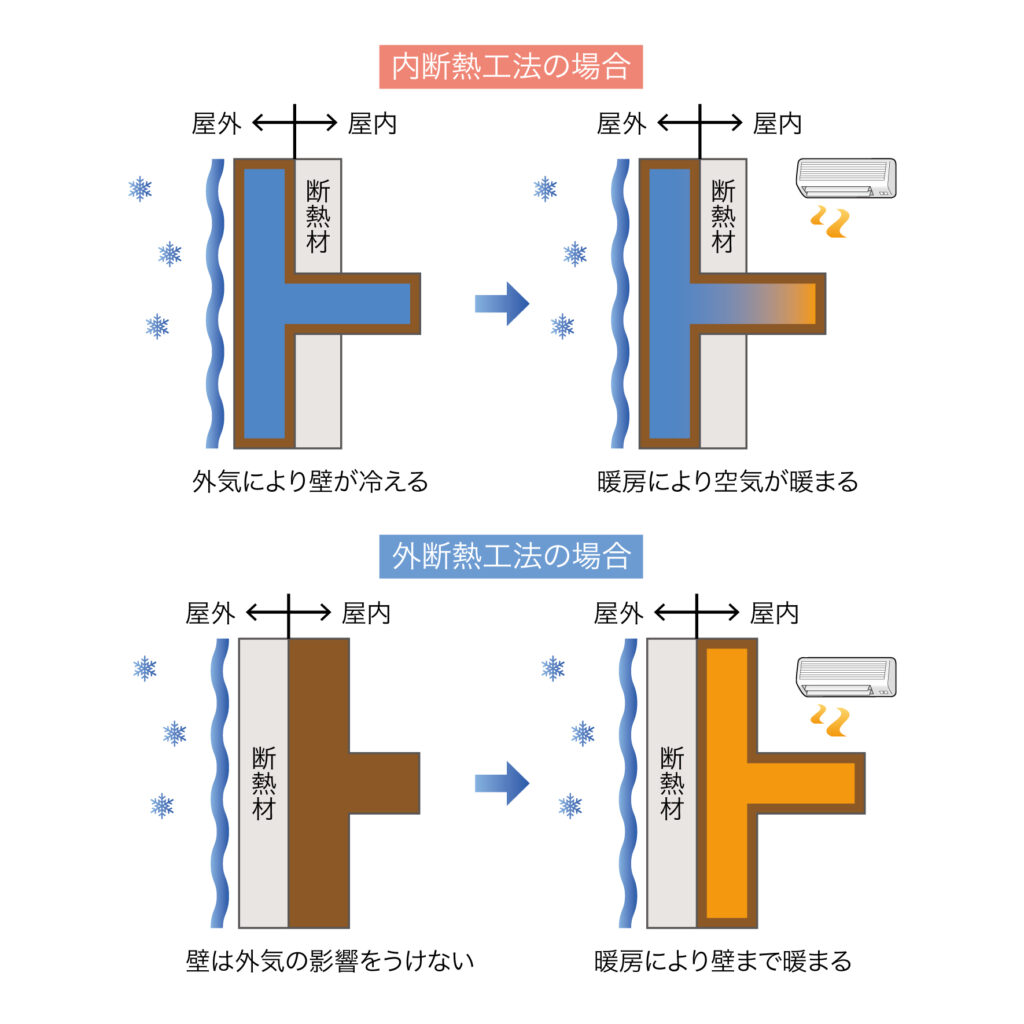 EIFS_illust