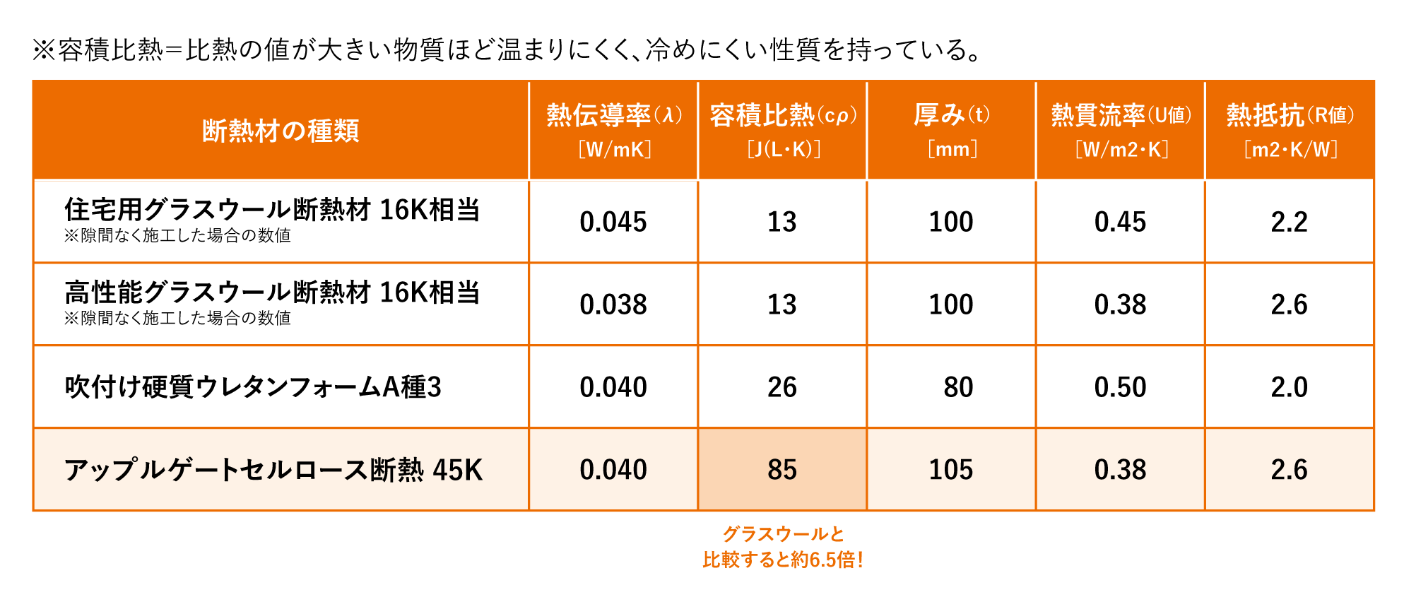 youseki