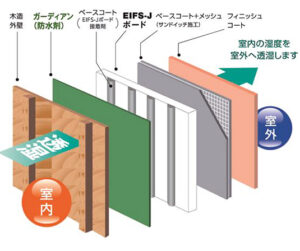 EIFS_system