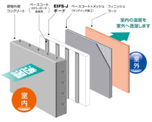 EIFS_systemRC